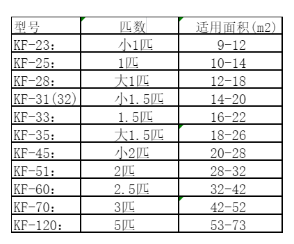 犍为空调维修